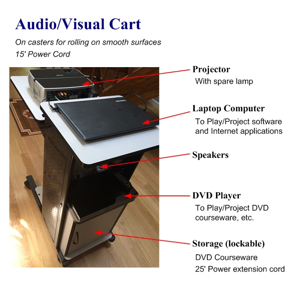 AV Carts for Schools